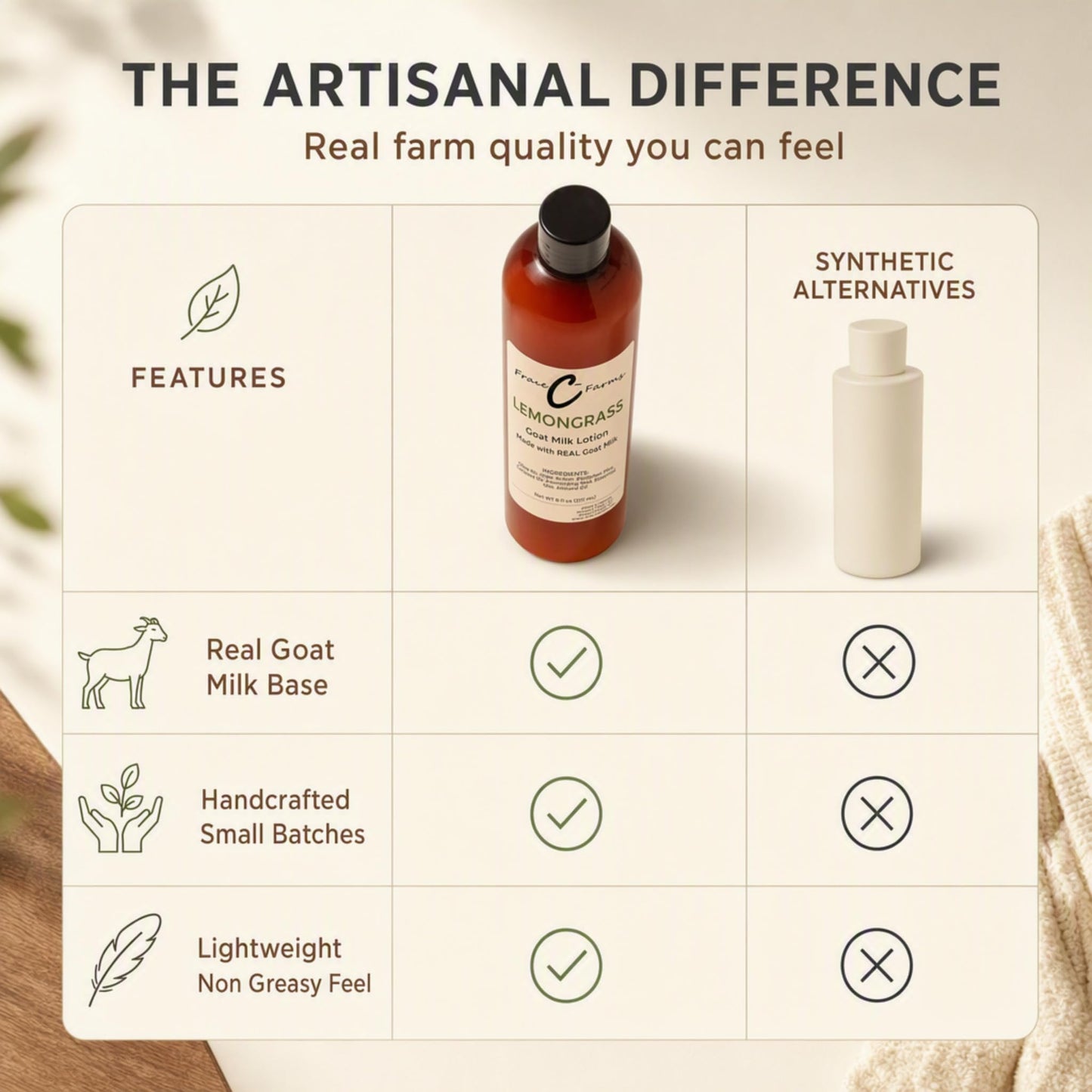 FRAN C FARMS  Goat Milk Lotion -DUAL PARENT