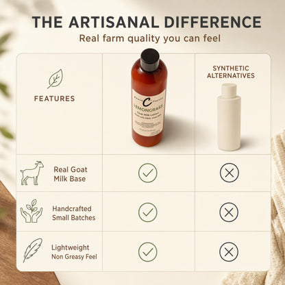 Lemongrass Goat Milk Lotion - Made With REAL Goat Milk