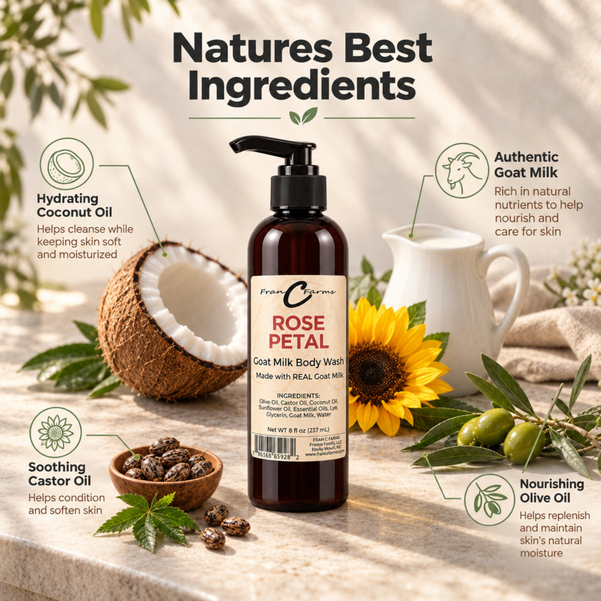 Rose Petal Goat Milk Body Wash ingredient graphic featuring goat milk, coconut, castor beans, sunflower, and olives