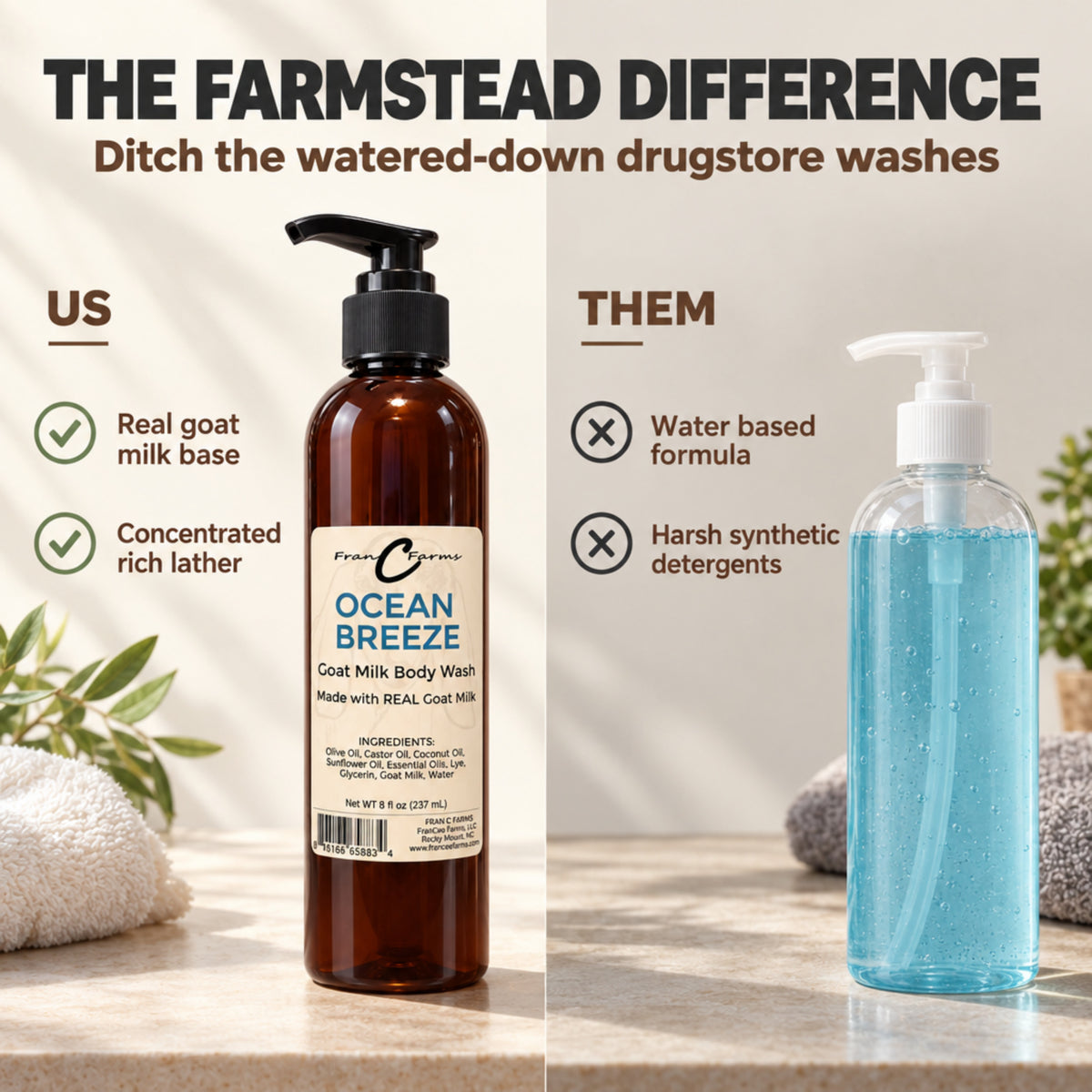 Comparison graphic showing Ocean Breeze goat milk body wash beside an unbranded blue liquid pump bottle.