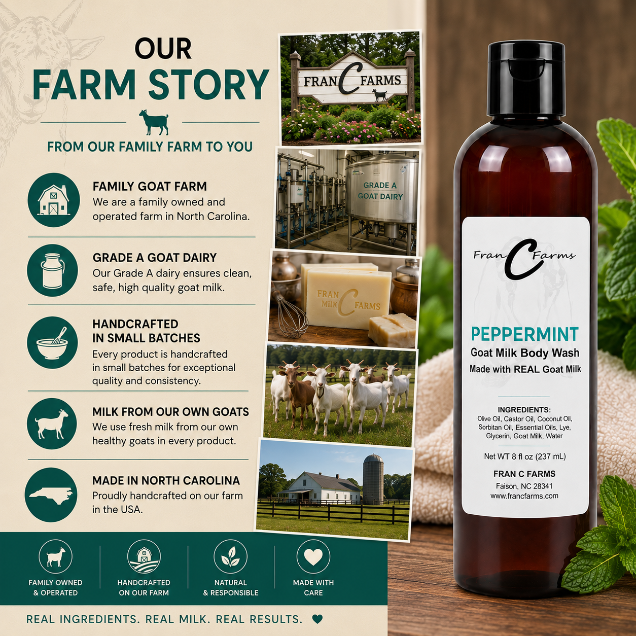 Peppermint Goat Milk Body Wash – Made with REAL Goat Milk