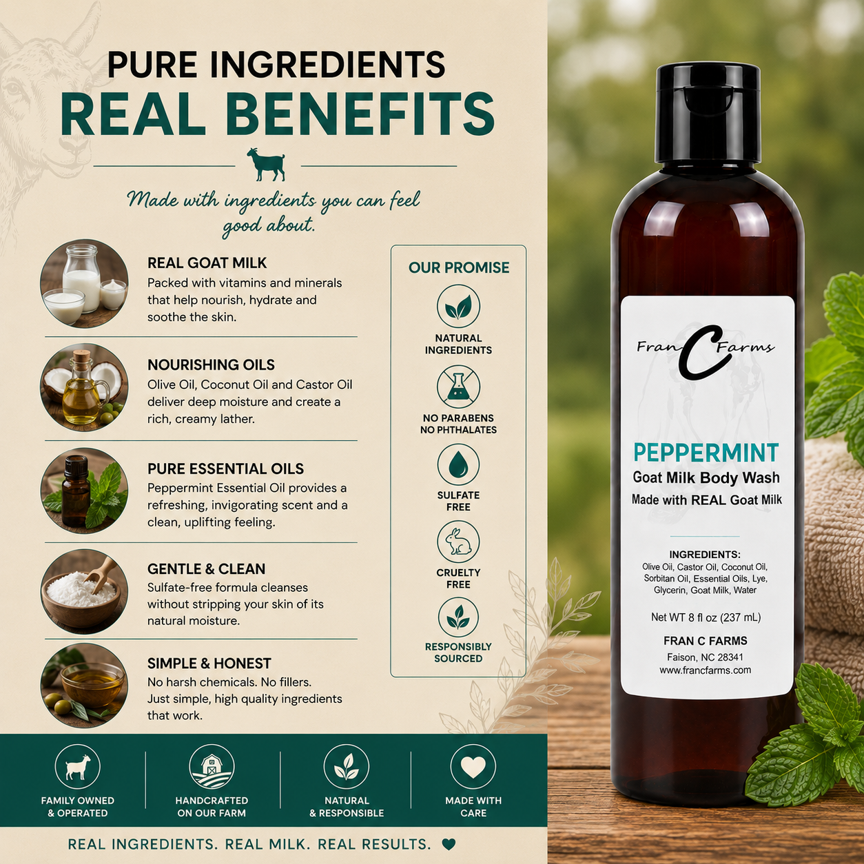 Peppermint Goat Milk Body Wash – Made with REAL Goat Milk